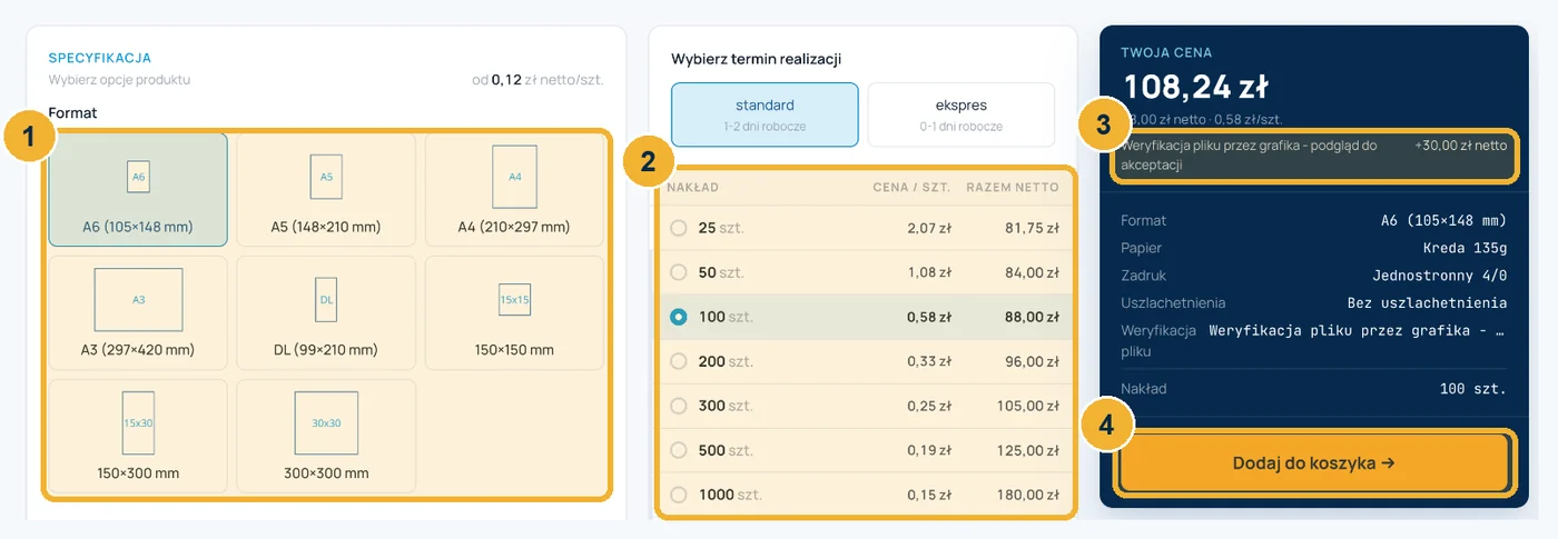 Kalkulator ulotek z numerami: 1 wybór formatu, 2 nakład i cena za sztukę, 3 weryfikacja pliku +30 zł doliczona w cenie, 4 przycisk Dodaj do koszyka