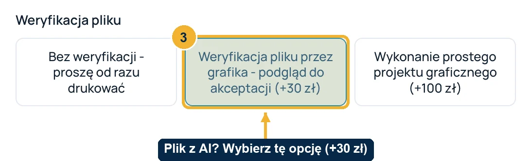 Sekcja Weryfikacja pliku w kalkulatorze ze strzałką: plik z AI, wybierz weryfikację przez grafika za 30 zł