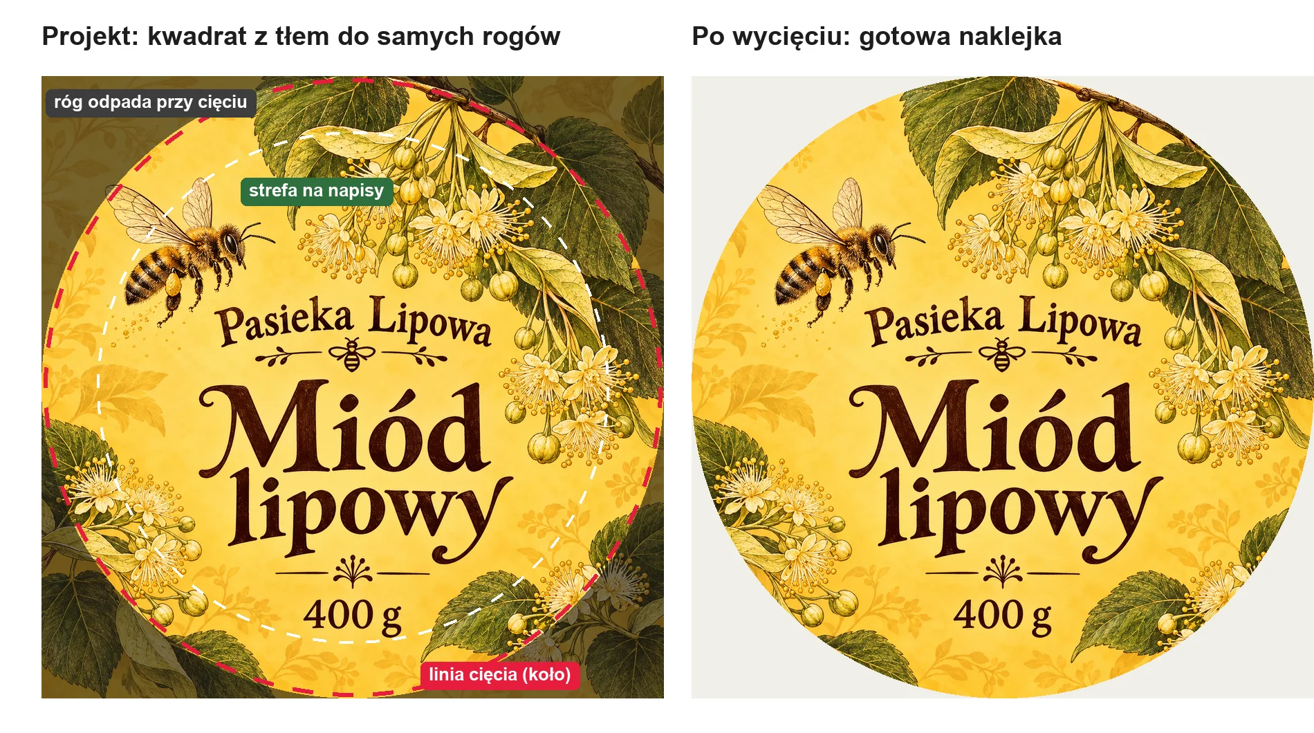 Pro tip: po lewej kwadratowy projekt naklejki na miód z zaciemnionymi rogami, czerwoną przerywaną linią cięcia koła i białą strefą na napisy; po prawej ta sama naklejka po wycięciu koła